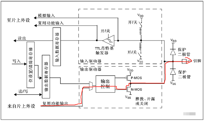 技术分享图片