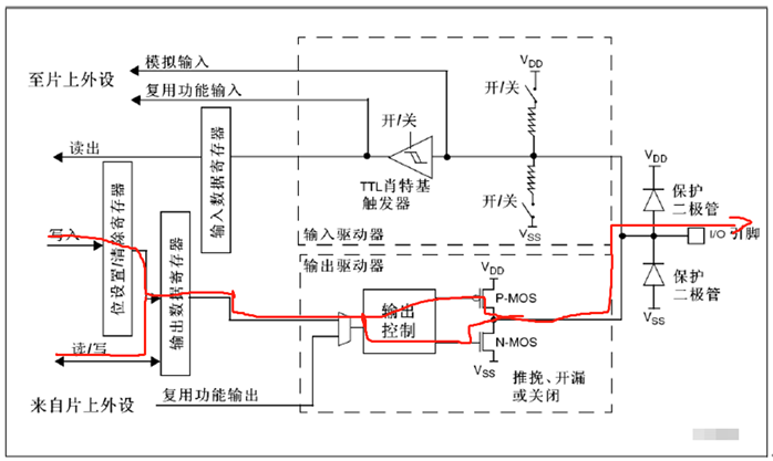 技术分享图片