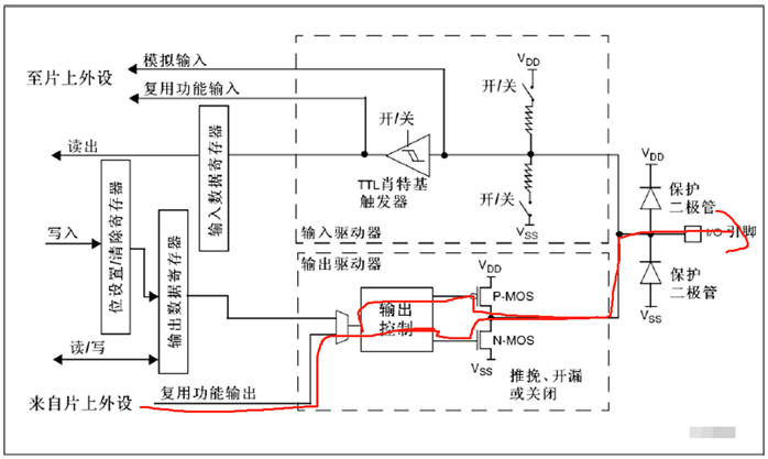 技术分享图片