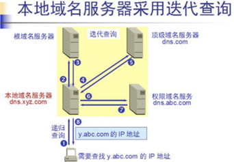 技术分享图片