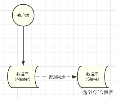 Mysql备份还有这么多套路，还不了解下？