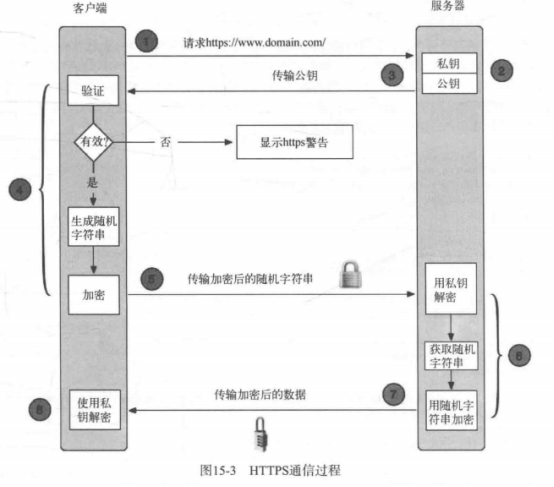 技术分享图片