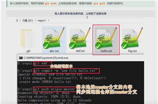 技术分享图片