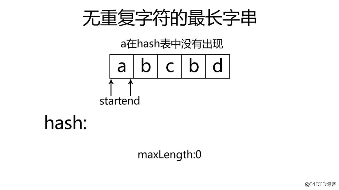 LeetCode TOP100 热题(2)