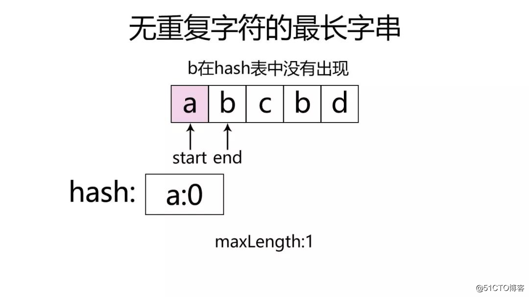 LeetCode TOP100 热题(2)