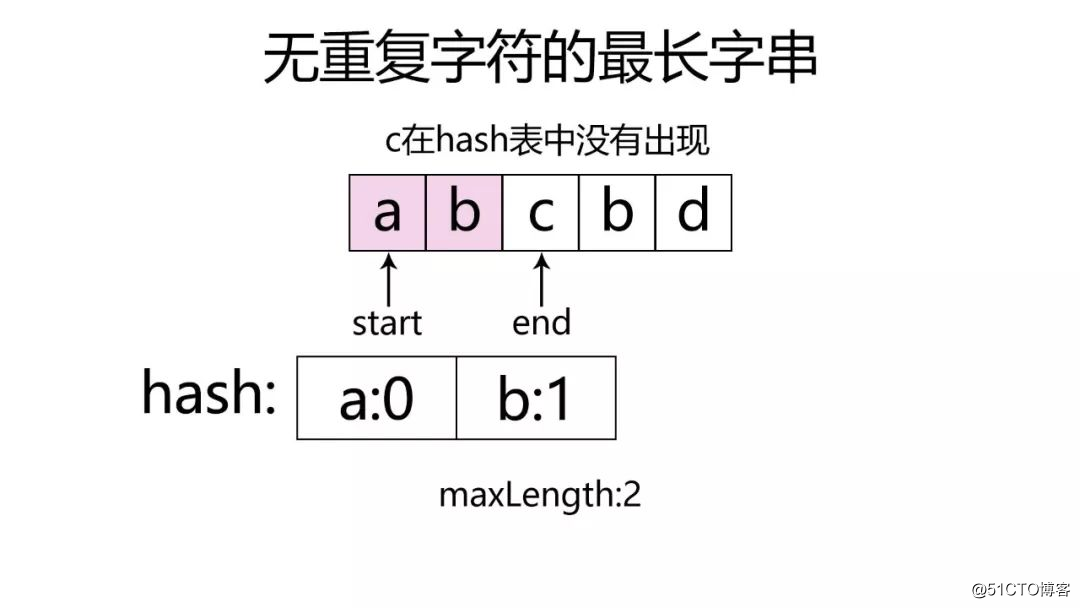 LeetCode TOP100 热题(2)