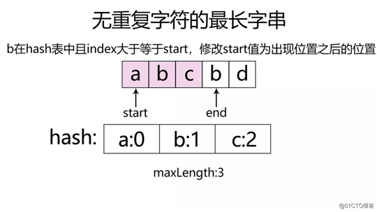 LeetCode TOP100 热题(2)