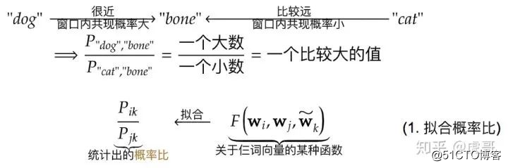 简介GloVe词向量：推导、实现、应用