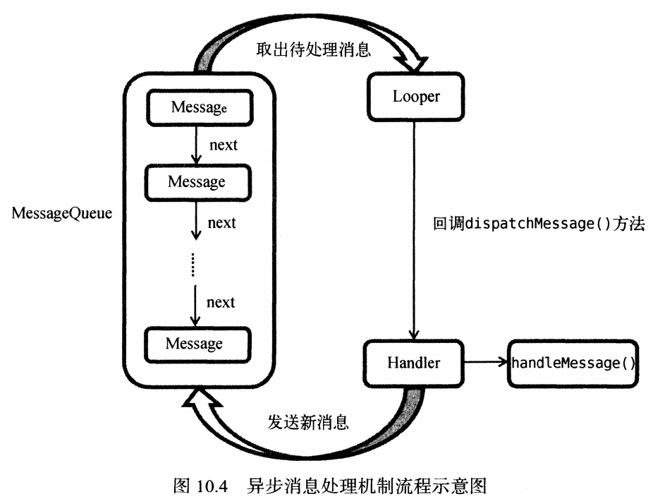 技术分享图片