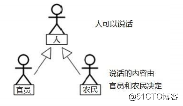 022-抽象类与抽象方法