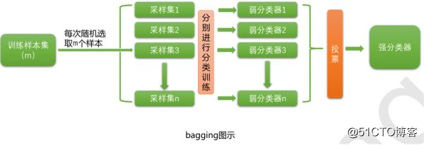 机器学习算法（一） | Adaboost算法详解