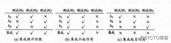 机器学习算法（一） | Adaboost算法详解