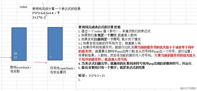 图解java数据结构之栈(Stack)，你确定不看看吗？