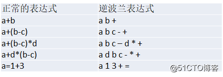 图解java数据结构之栈(Stack)，你确定不看看吗？