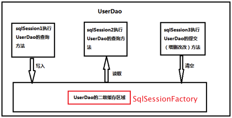 二级缓存结构图