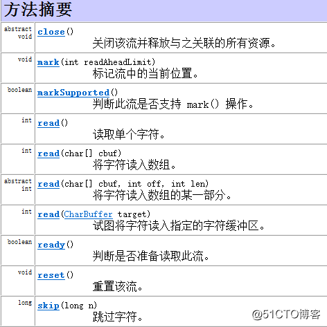 io流之字符输入流