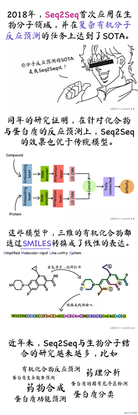 NLP太卷，我去研究蛋白质了~