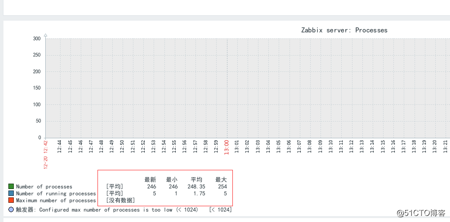 Centos7.9 部署 Zabbix5.2.2，数据库mysql8.0