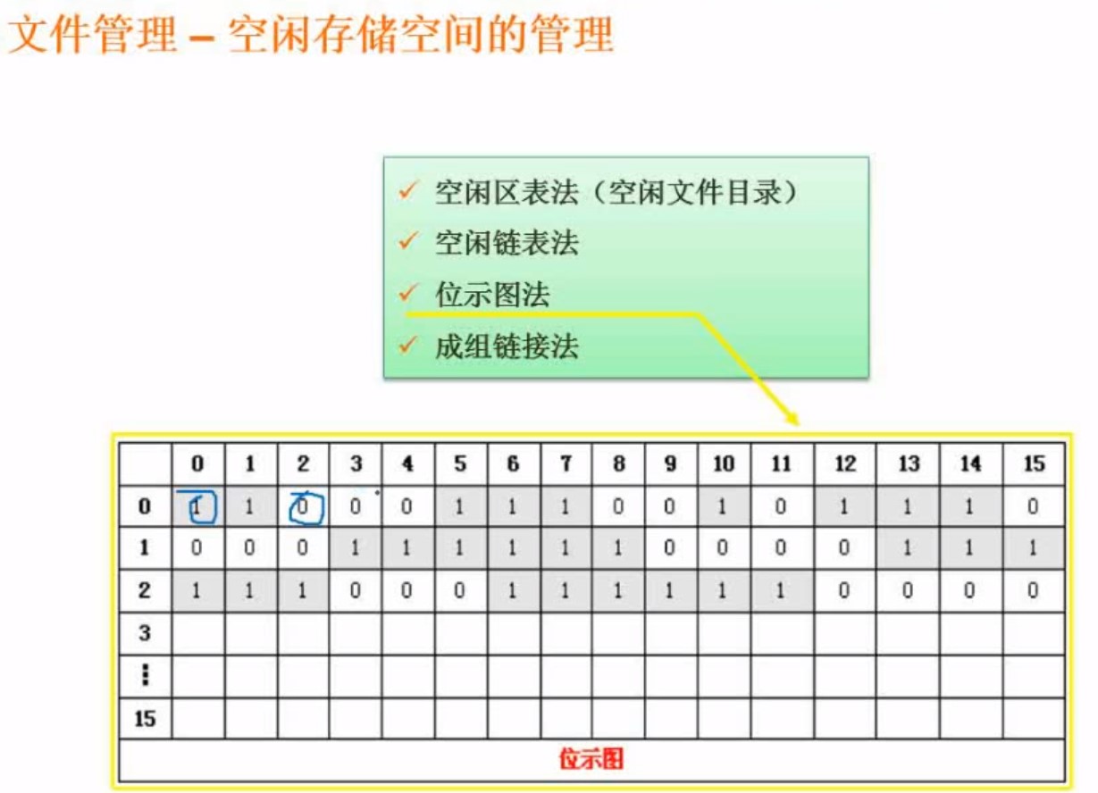 技术分享图片