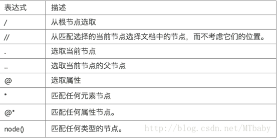 技术分享图片