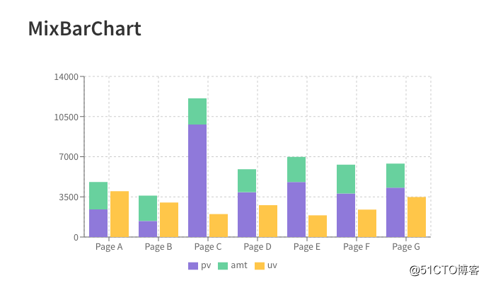 最好的JavaScript数据可视化库都在这里了