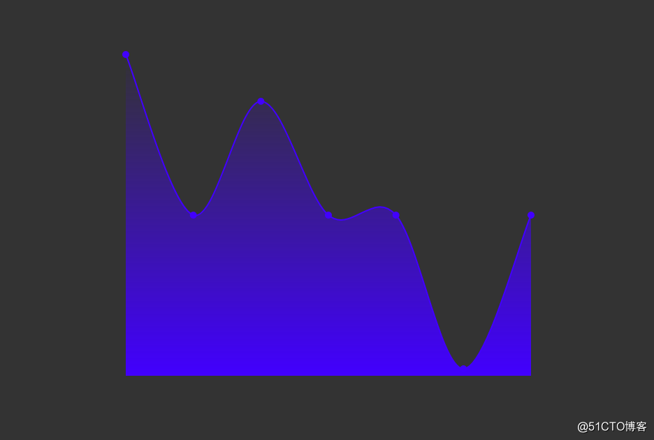 最好的JavaScript数据可视化库都在这里了