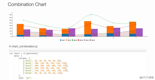 最好的JavaScript数据可视化库都在这里了