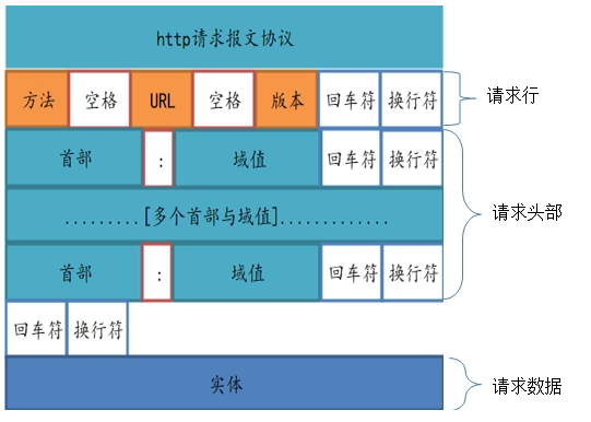 技术分享图片