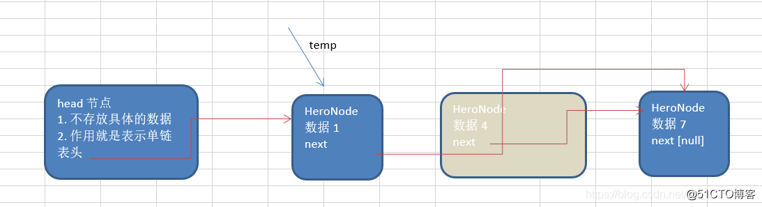 单链表的原理及实现，你确定会吗？