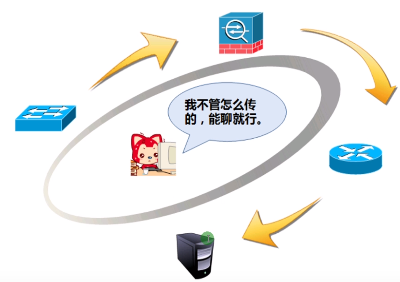 技术分享图片