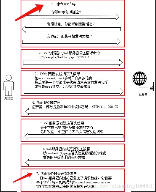 技术分享图片