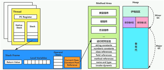 技术分享图片