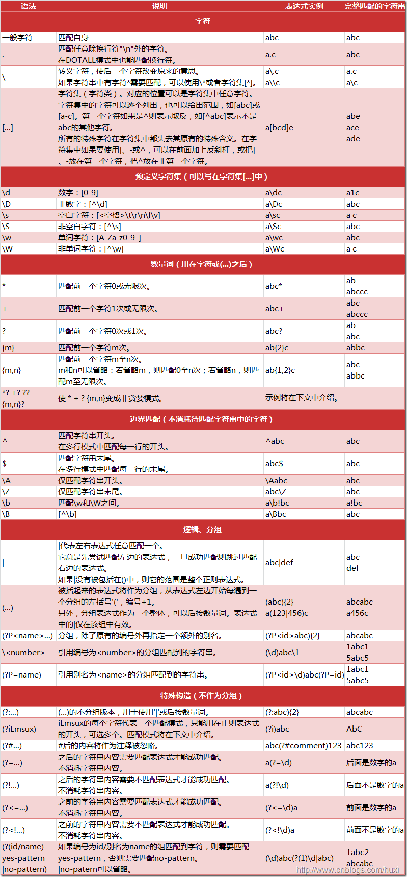 技术分享图片