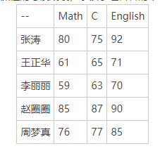 技术分享图片