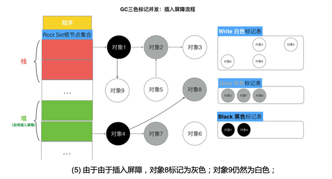 技术分享图片