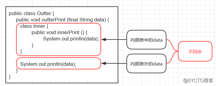 浅谈java内部类