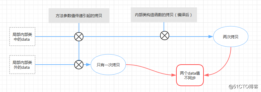 浅谈java内部类