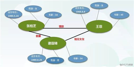 AI产品经理的入门必修课(4)——知识图谱