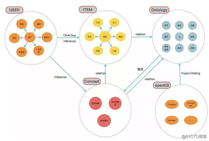 AI产品经理的入门必修课(4)——知识图谱