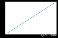 AI基础：数据可视化简易入门（Matplotlib 和 Seaborn）