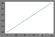 AI基础：数据可视化简易入门（Matplotlib 和 Seaborn）