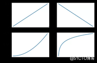 AI基础：数据可视化简易入门（Matplotlib 和 Seaborn）