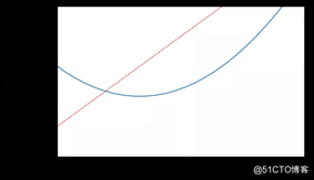 AI基础：数据可视化简易入门（Matplotlib 和 Seaborn）