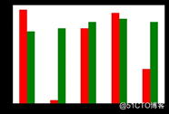 AI基础：数据可视化简易入门（Matplotlib 和 Seaborn）