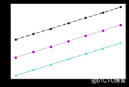 AI基础：数据可视化简易入门（Matplotlib 和 Seaborn）