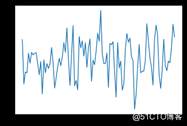 AI基础：数据可视化简易入门（Matplotlib 和 Seaborn）