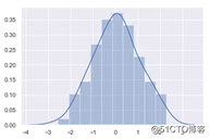 AI基础：数据可视化简易入门（Matplotlib 和 Seaborn）