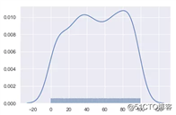 AI基础：数据可视化简易入门（Matplotlib 和 Seaborn）