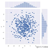 AI基础：数据可视化简易入门（Matplotlib 和 Seaborn）