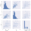 AI基础：数据可视化简易入门（Matplotlib 和 Seaborn）